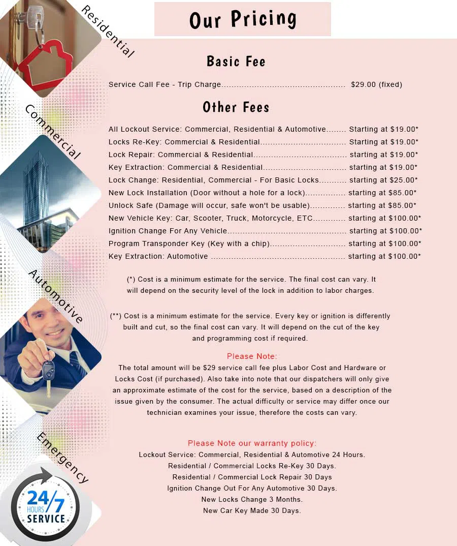 Lynbrook NY Locksmith Store Lynbrook, NY 516-558-3419